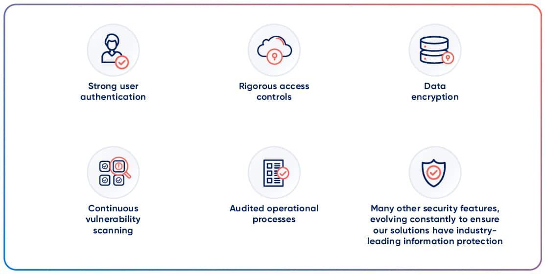 ToolsGroup cloud security layers: strong user authentication, rigorous access controls, data encryption, continuous vulnerability scanning, audited operational processes and many other security features