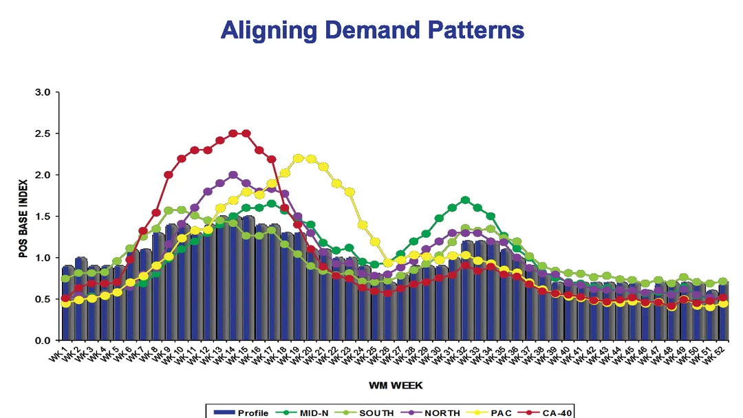 Demand Data by Geography