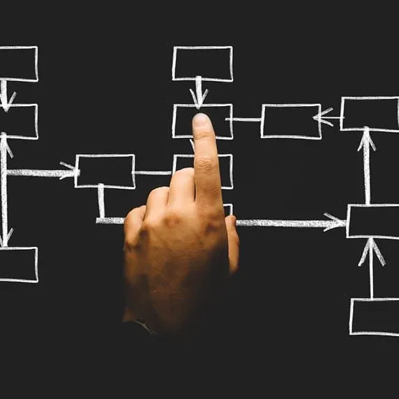 Gartner's Six Levels of Supply Chain Planning Autonomy