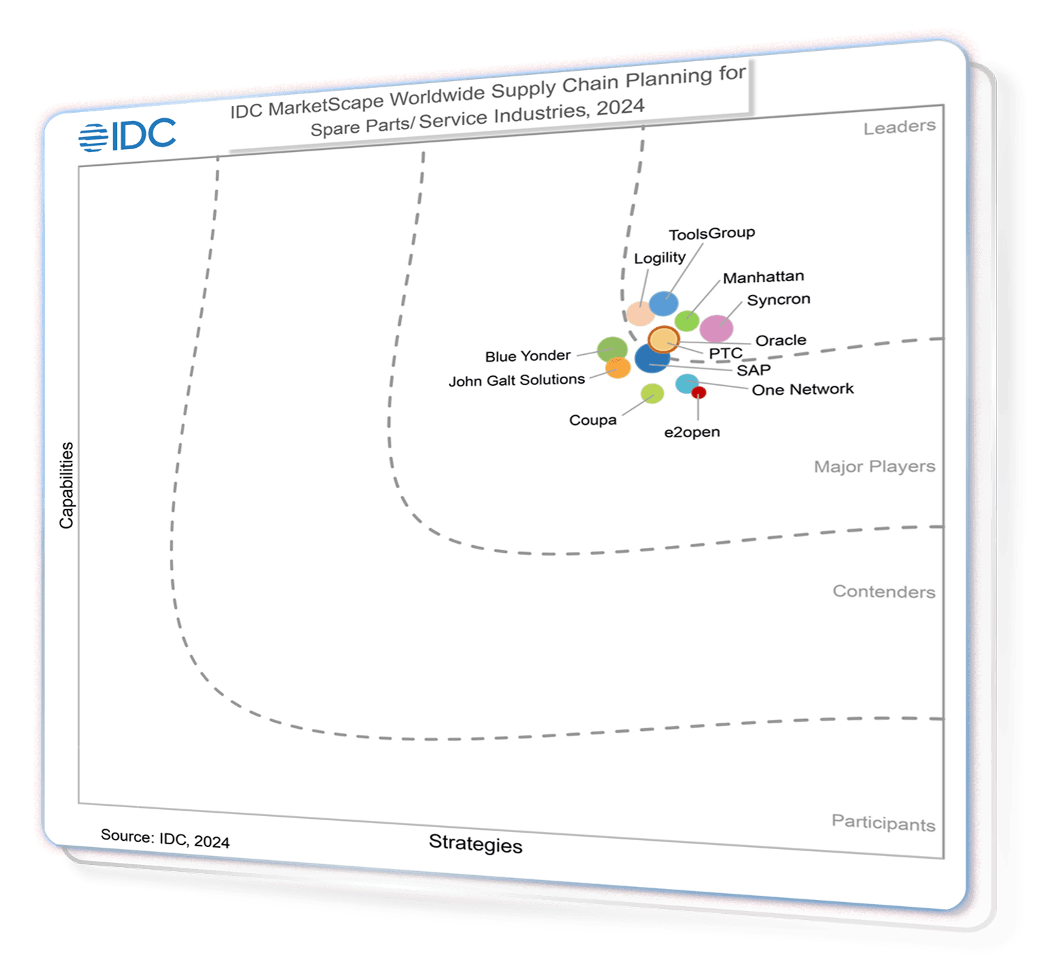 IDC Marketscape Distribution and Aftermarket Parts