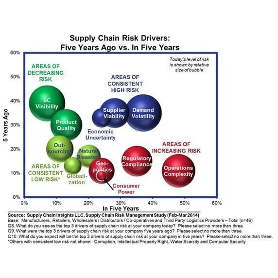 Managing the Long Tail of the Supply Chain Part 1
