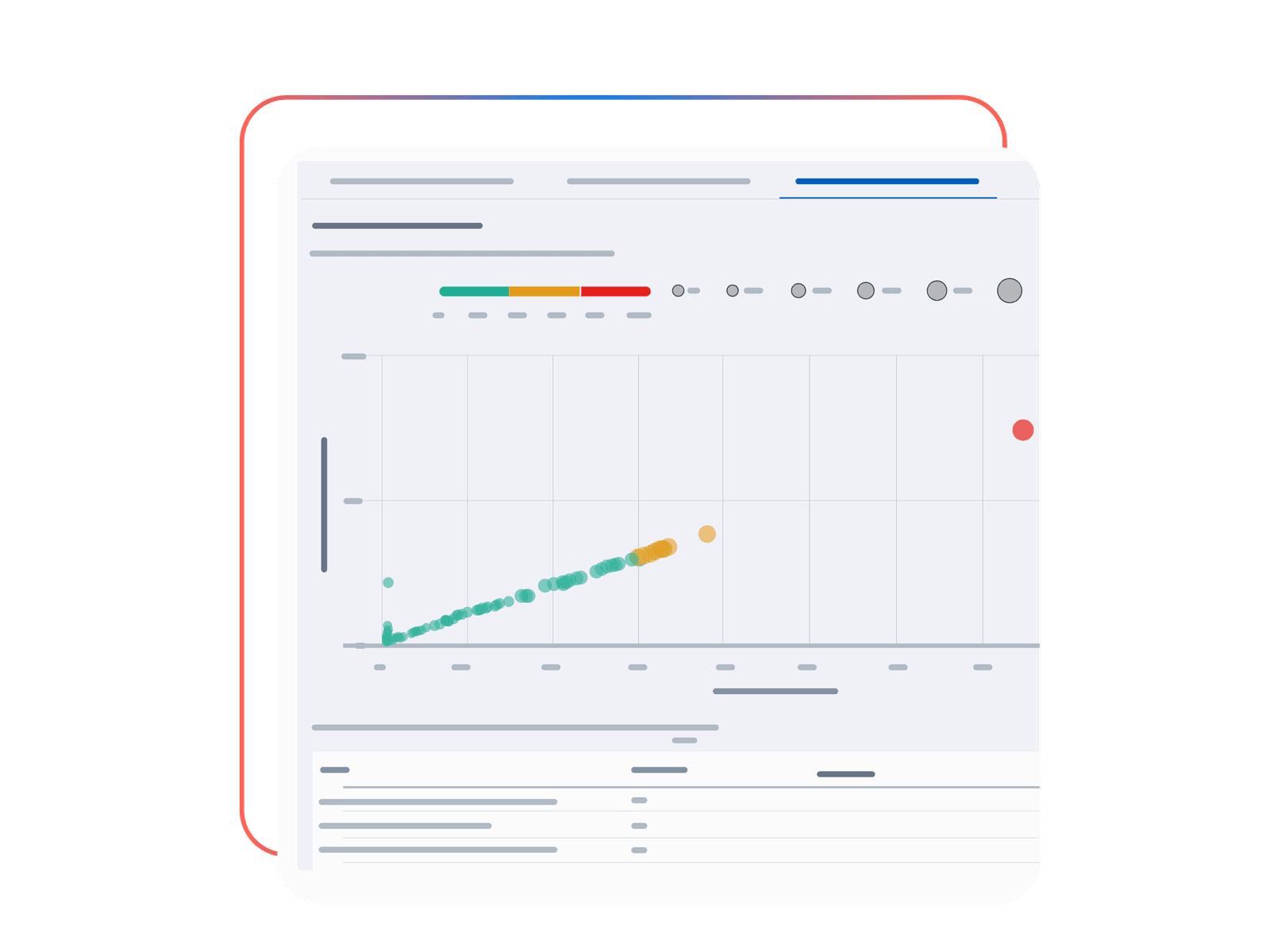 S&OE and response planning