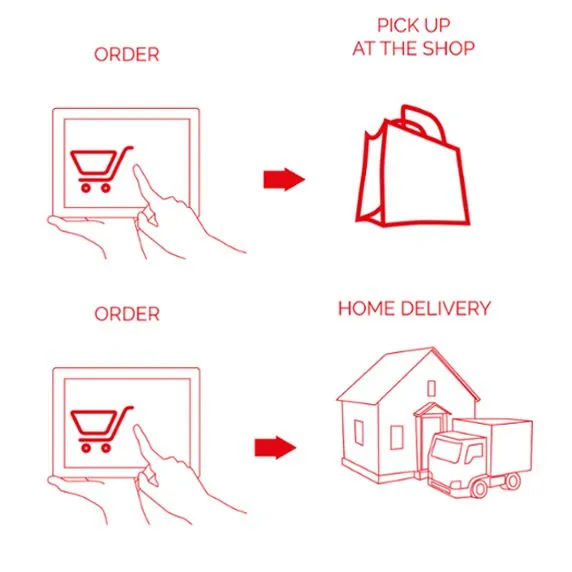 Supply Chain Innovation Adapting Demand Forecasting to Multichannel