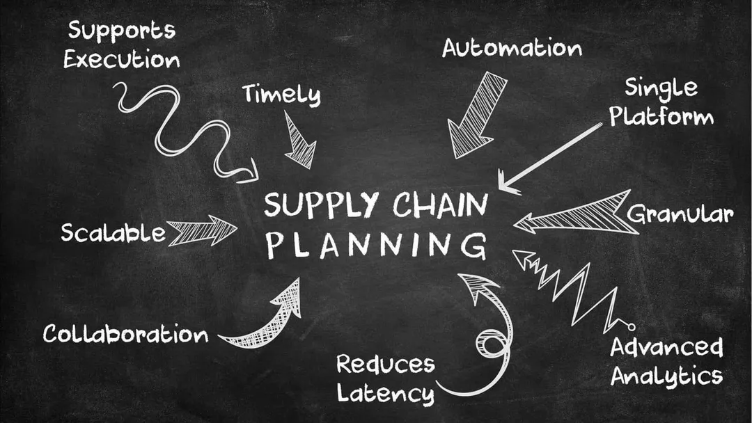 Supply Chain Planning User Concerns