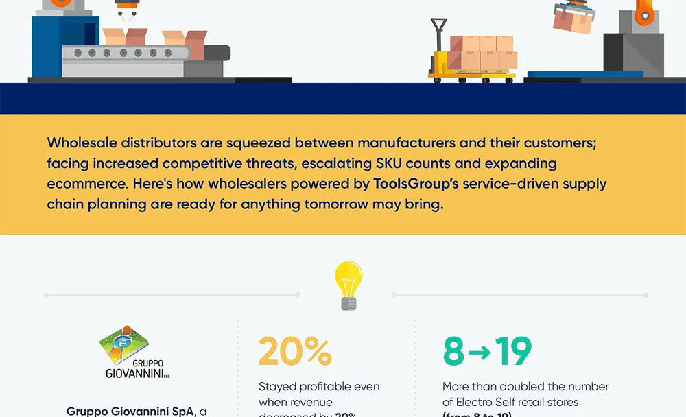 Infographic: Taking the Pressure Off of Wholesale Distribution