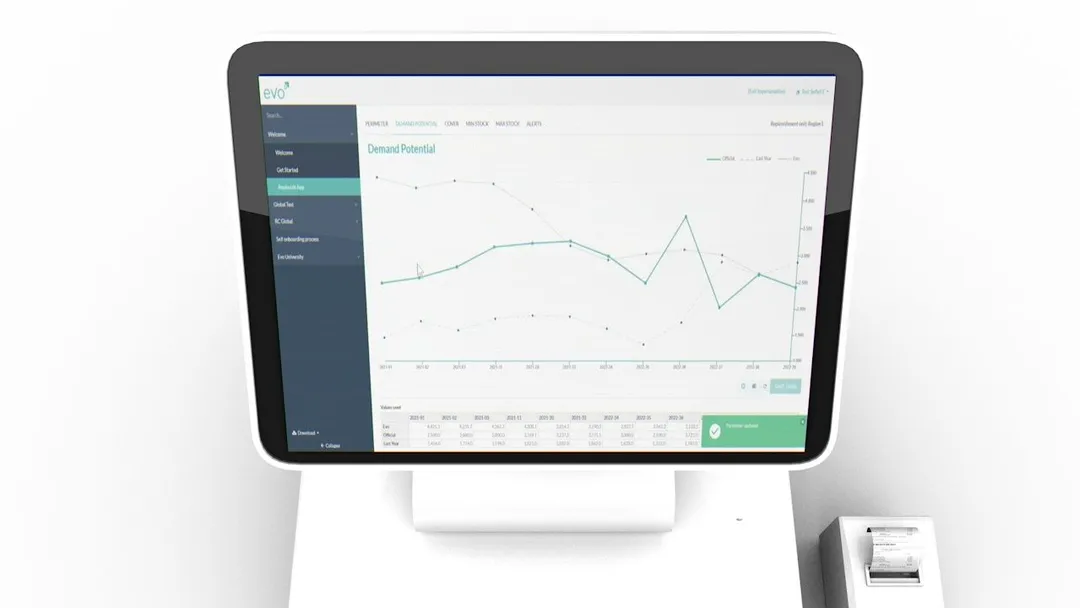 Meet Evo Responsive AI