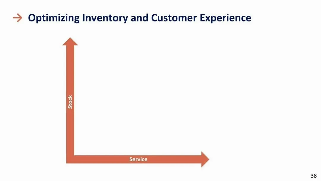 Retail Inventory Benchmarks: A Global View of Overstocks, Inflation, and Customer Loyalty