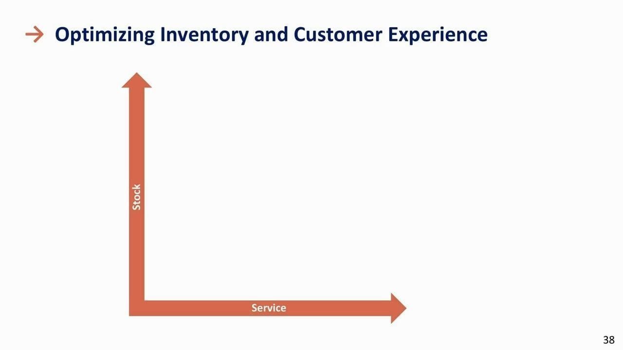 Retail Inventory Benchmarks: A Global View of Overstocks, Inflation, and Customer Loyalty