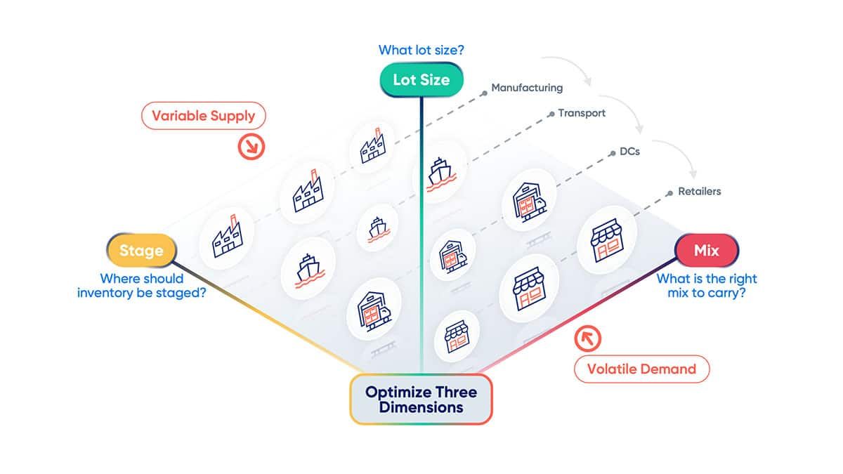 Mastering Safety Stock – Demand and Supply Chain Planning