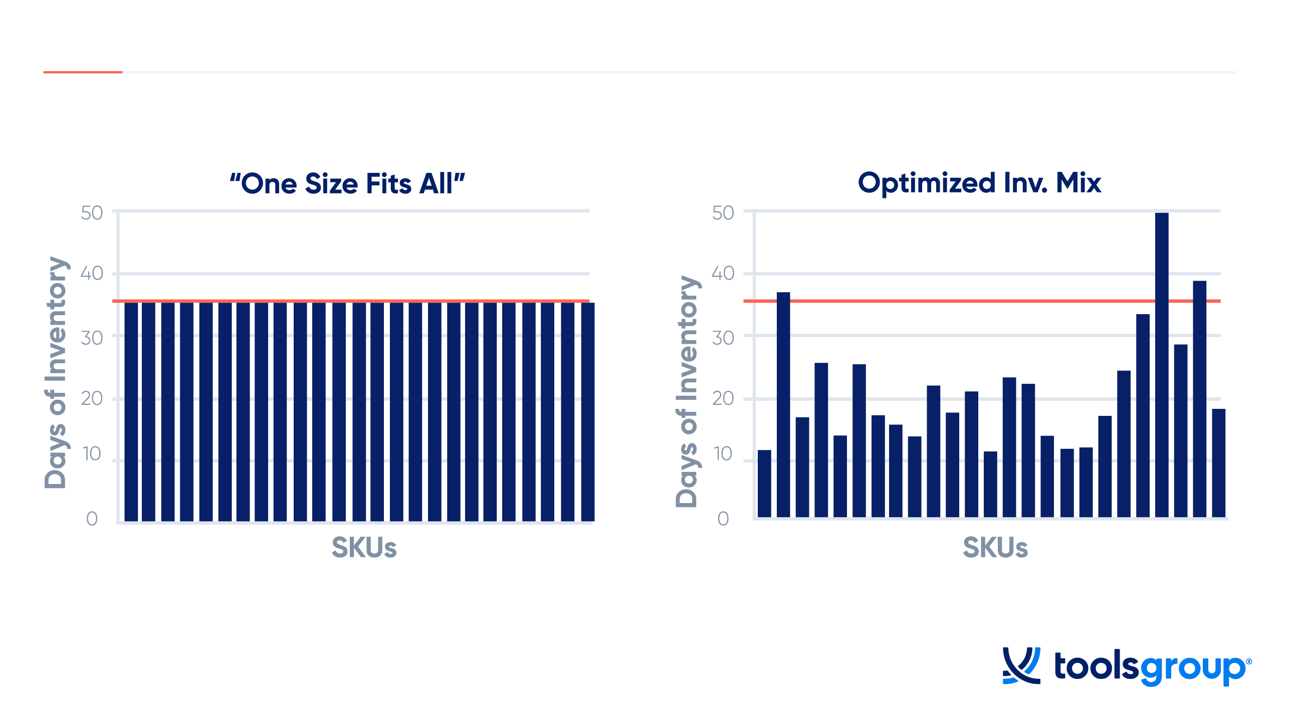 High performance inventory
