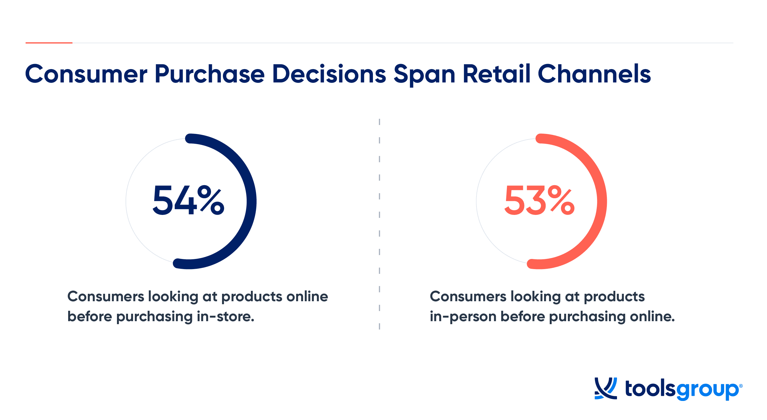 omnichannel-retail-trends