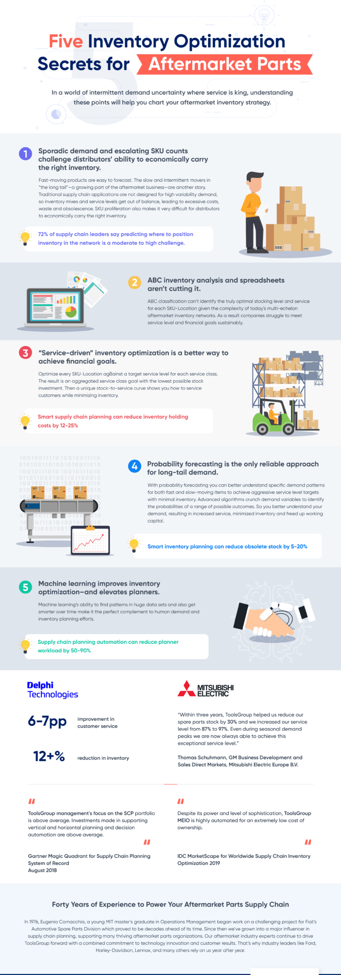 Five Inventory Optimization Secrets for Aftermarket Parts