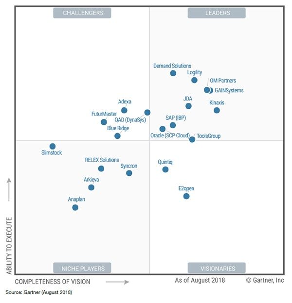 Gartner-SCP-MQ-Image-2018-no-header
