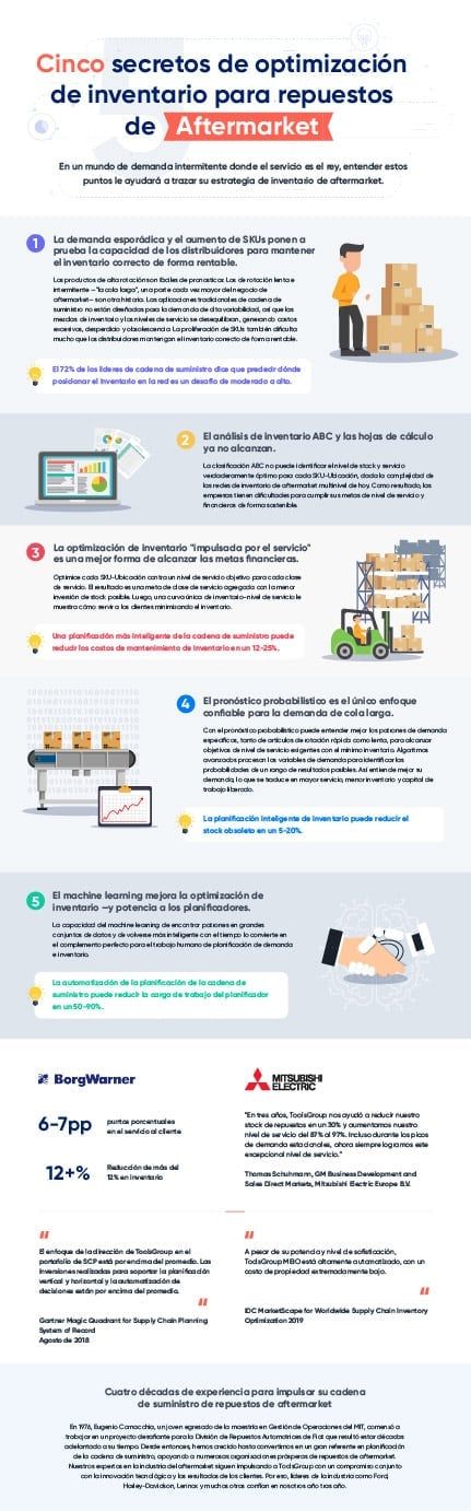 Cinco secretos de optimización de inventario para repuestos de aftermarket