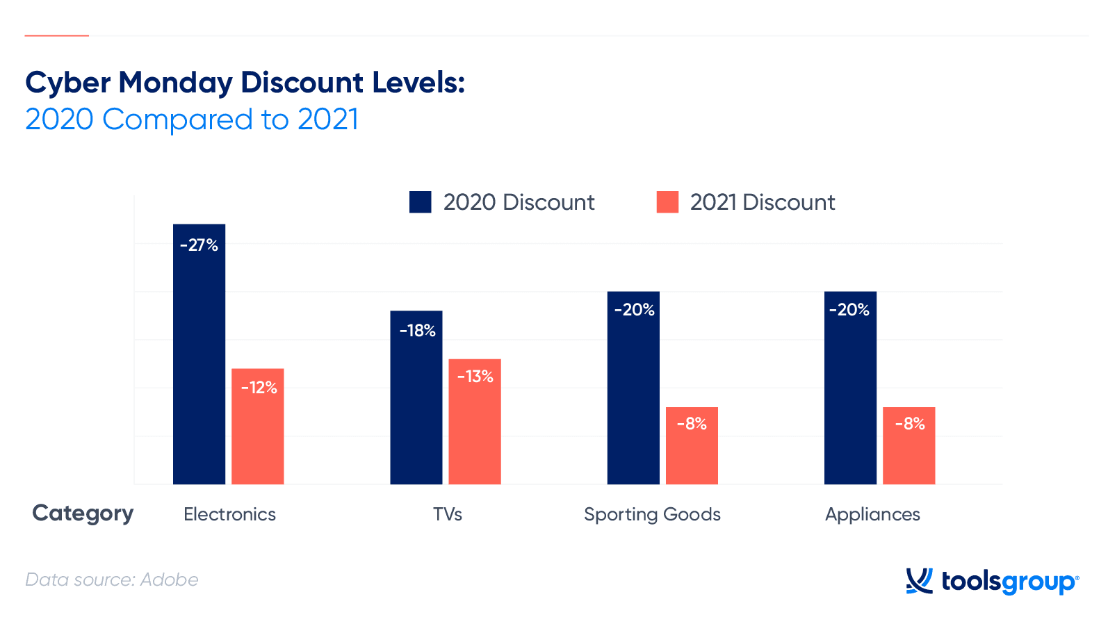 cyber-monday-discounts-2021