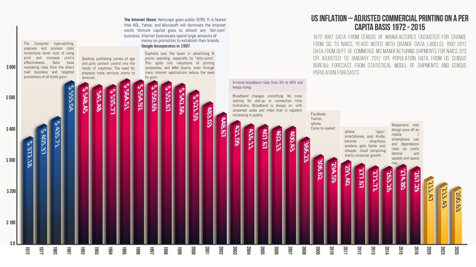 How Supply Chain Planning Can Create Profit in a Declining Market
