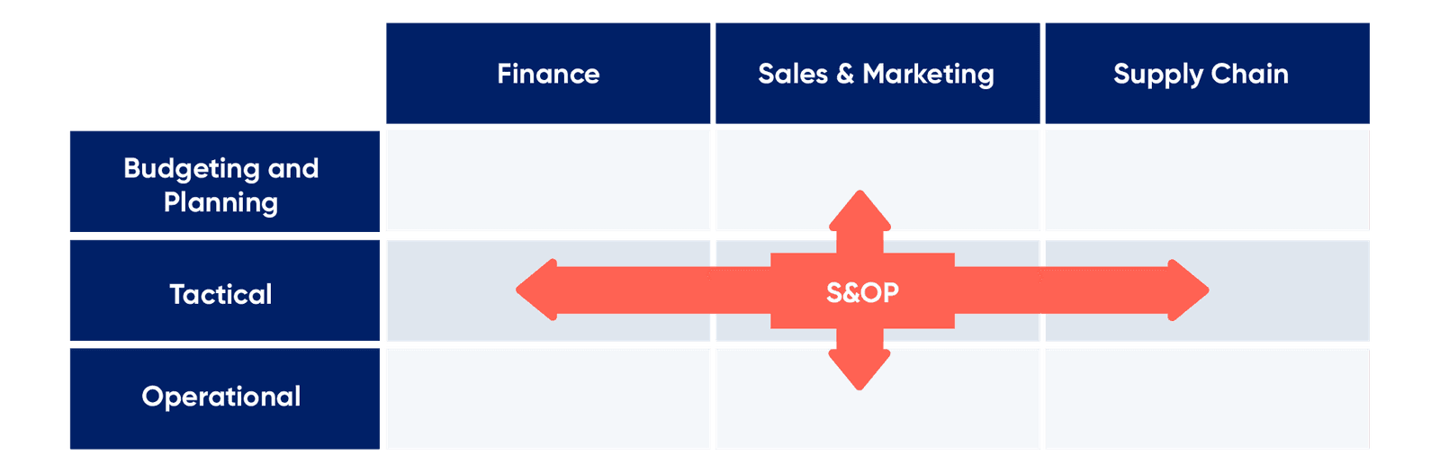 Sales & Operations Planning: Bridge Strategy and Execution blog