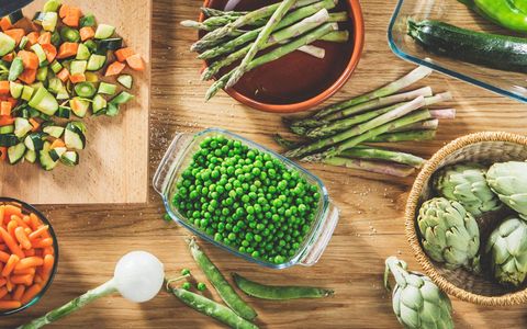 Nordic Food Company