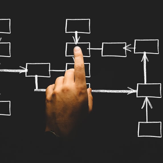 Sales & Operations Execution (S&OE) vs. S&OP