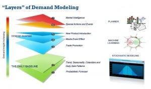 The Probabalistic Forecast can be Foundation Layer for Full Demand Model