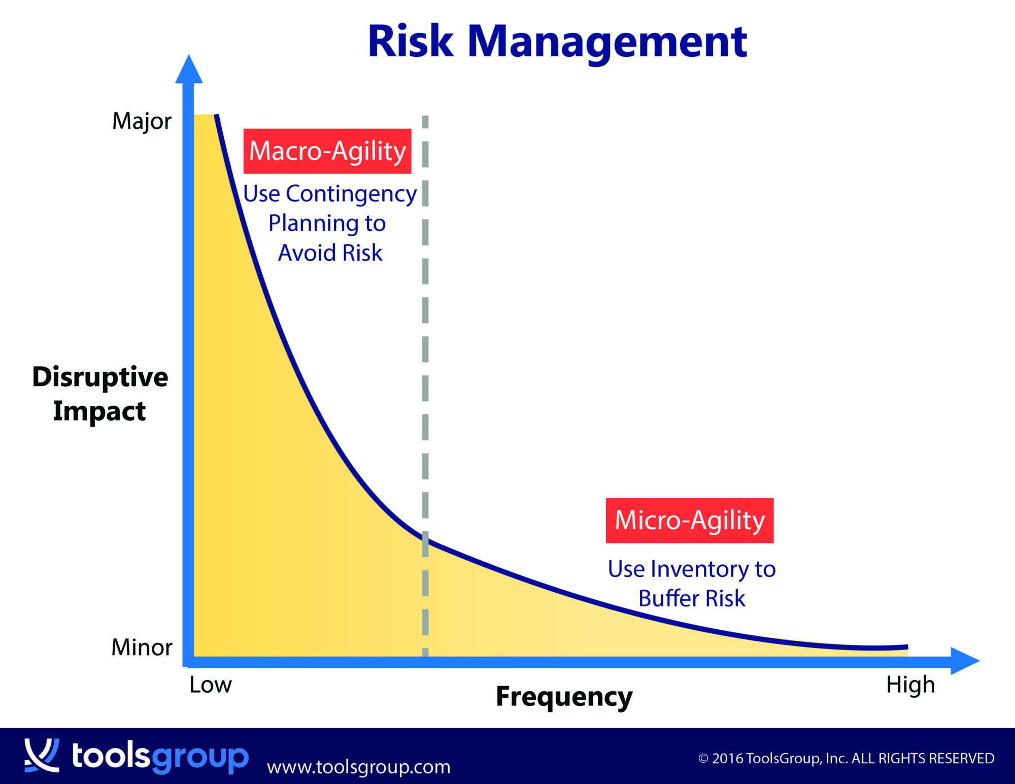 Two Kinds of Supply Chain Risk and How to Prepare for Them ToolsGroup