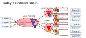 Regional-Local Supply Chain Planning