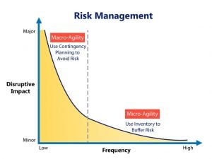 Risk-Management-Chart