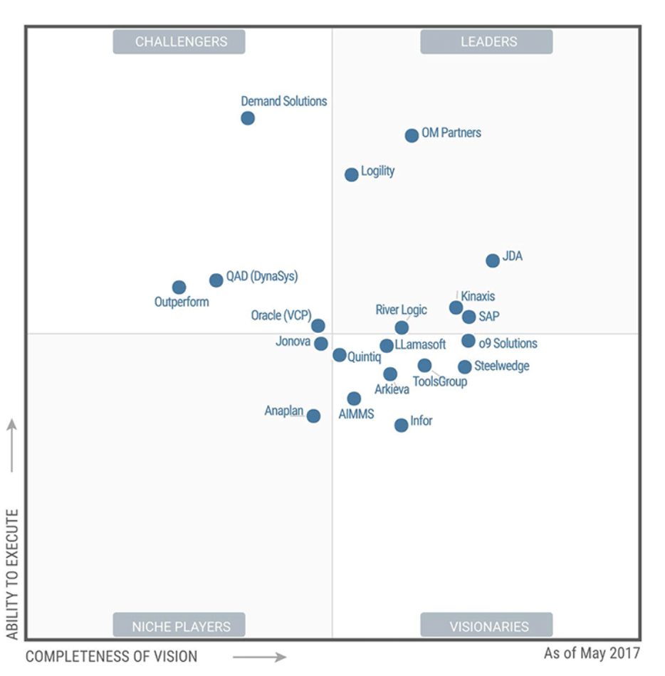 ToolsGroup Debuts as a Visionary in Gartner Magic Quadrant for S&OP SOD