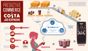 Costa Express Infographic