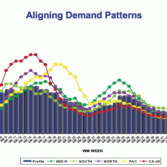 The Power of Downstream Data for Sensing Demand