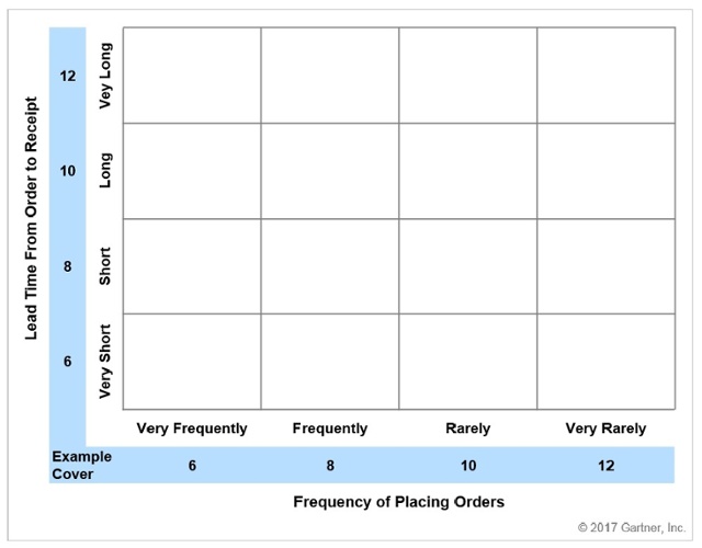 The Best Way to Set Inventory Targets? ToolsGroup