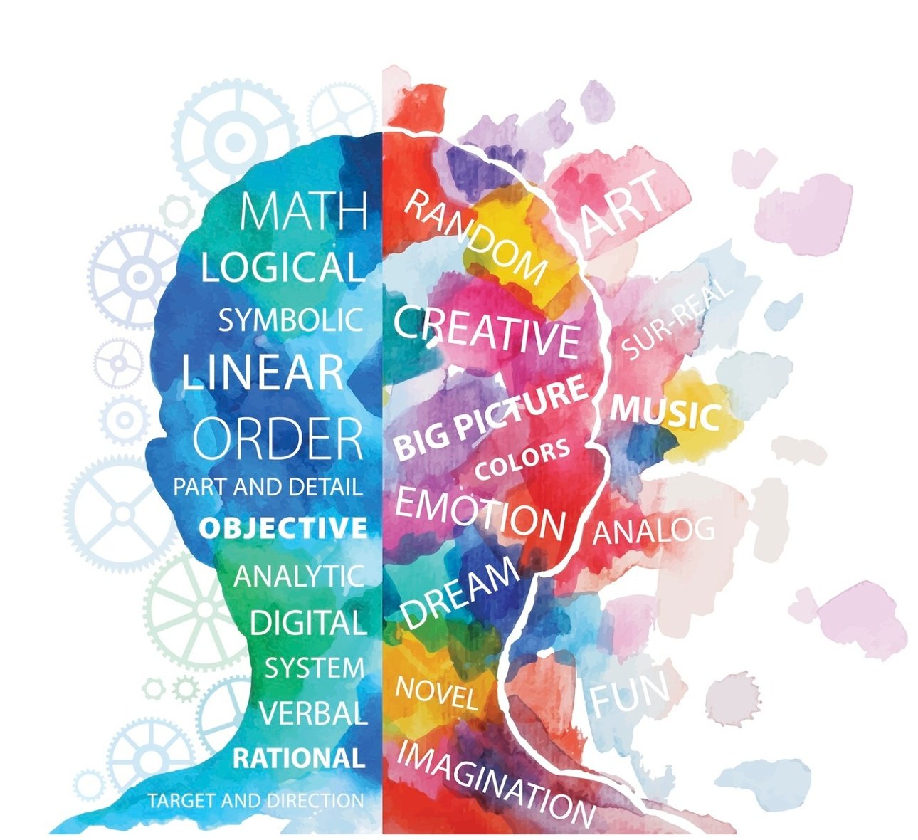 What Jobs Are Good For Left Brain Thinkers Right and Left Brain Thinking for Improving SCP ROI