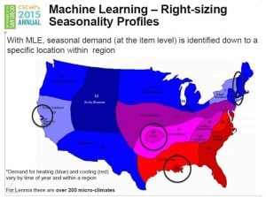 Machine_Learning_for_Seasonality