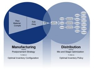 Inventory_Configuarion_versus_Inventory_Policy