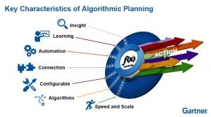 Key_Characteristics_of_Algorithmic_Planning