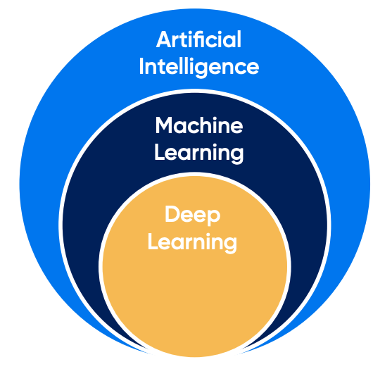 a literature review on machine learning in supply chain management