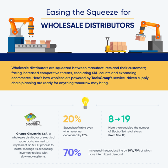 Infographic: Taking the Pressure Off of Wholesale Distribution-image