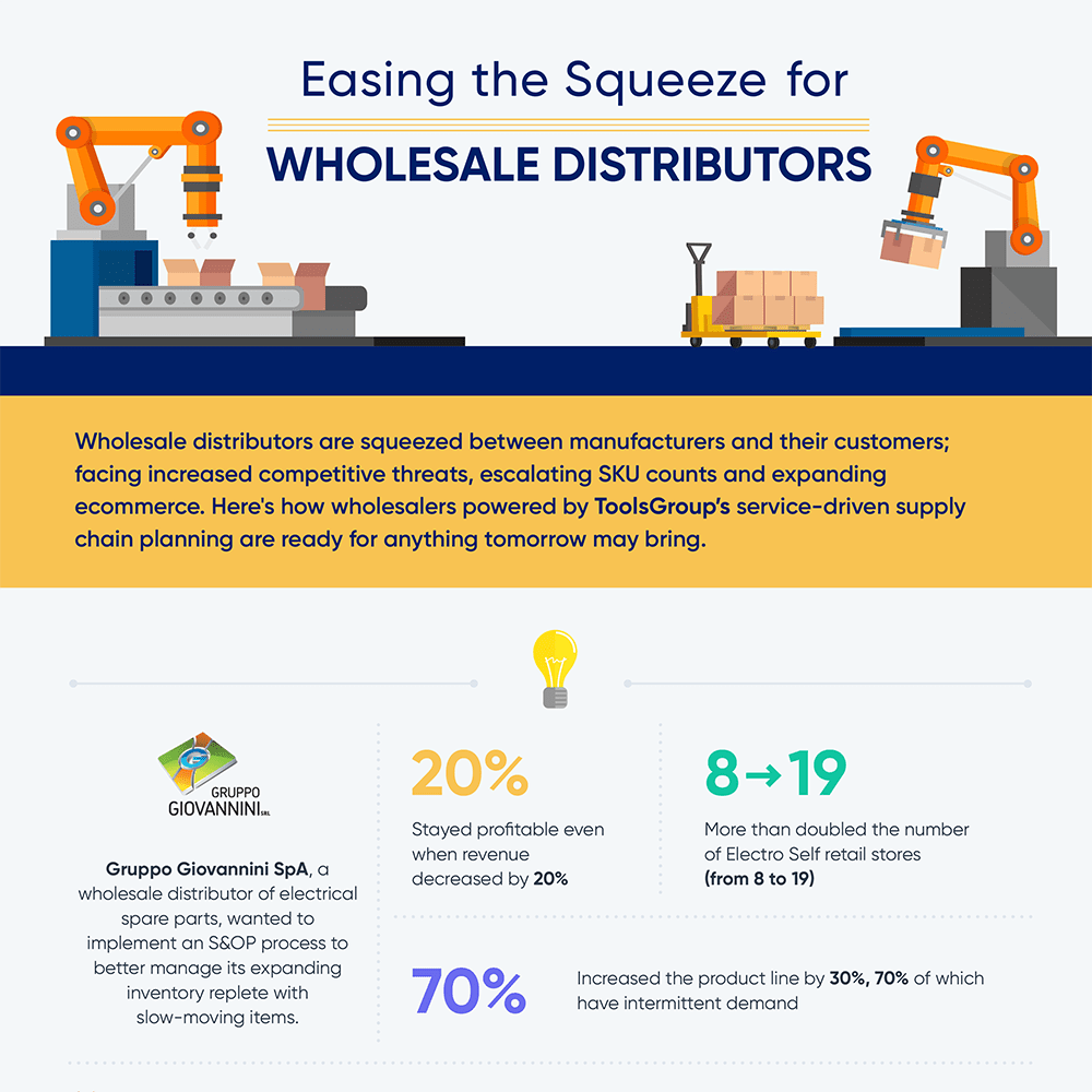 Learn how to be part of the wholesale distributors business