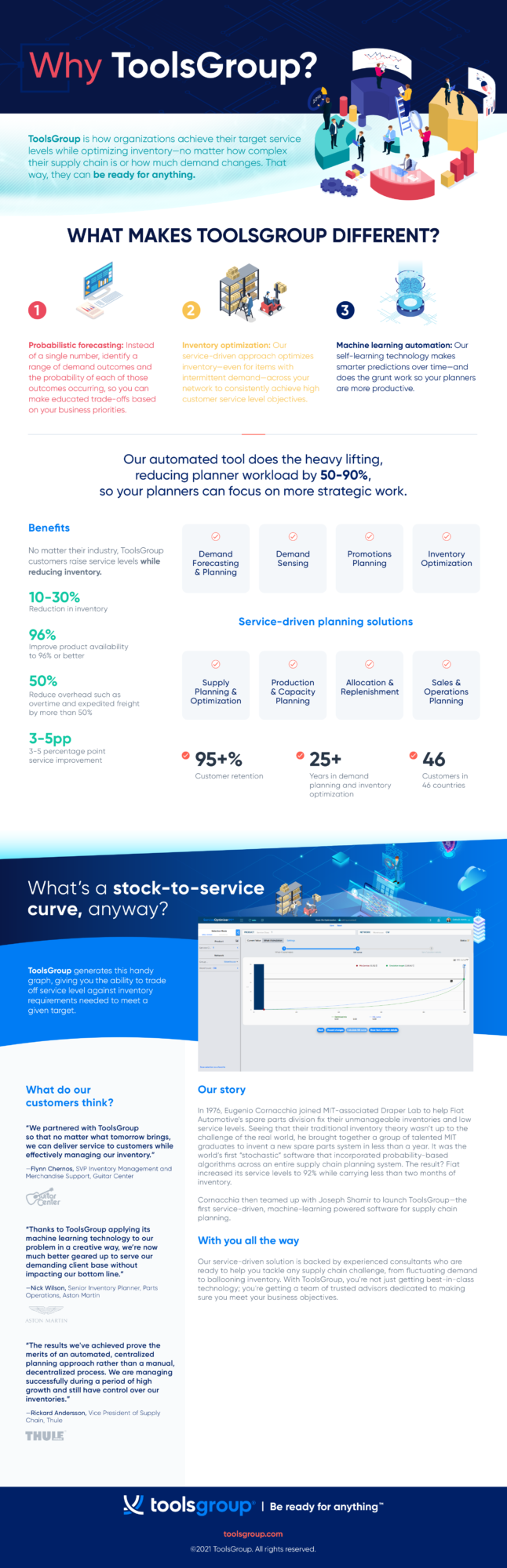 Why Tools Group Infographic 703x2501 1, Finstock