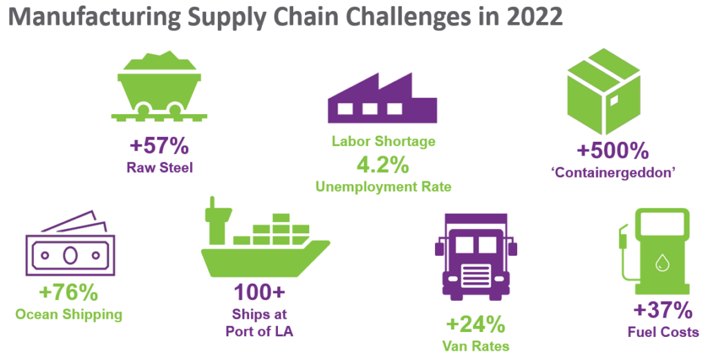 Executive Q&A Business Innovation May Be Silver Lining of Supply Chain