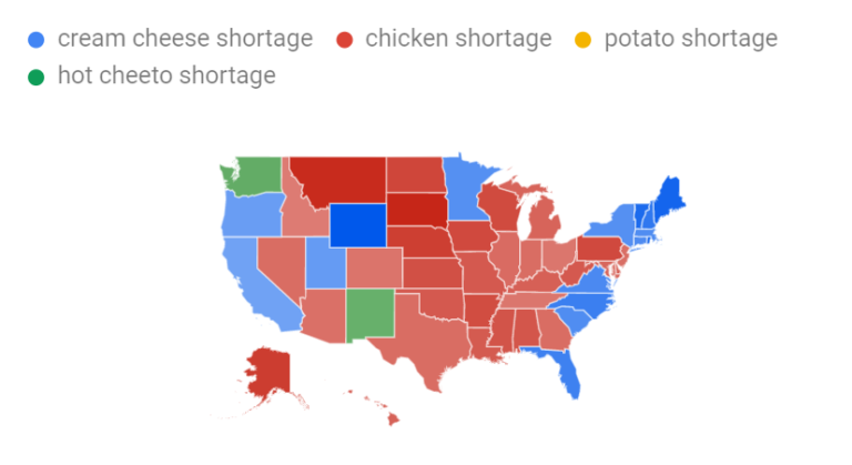 why is there a chicken shortage