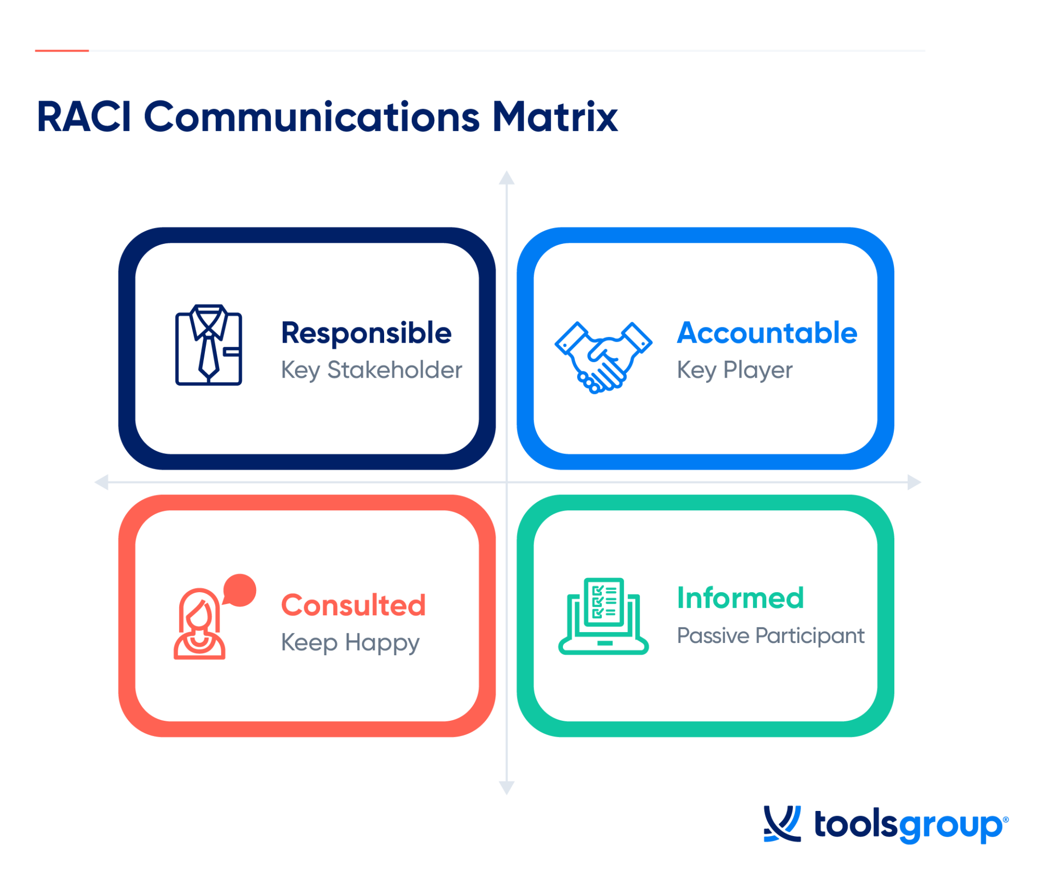 Effective Supplier Communication Strategies Building Supplier