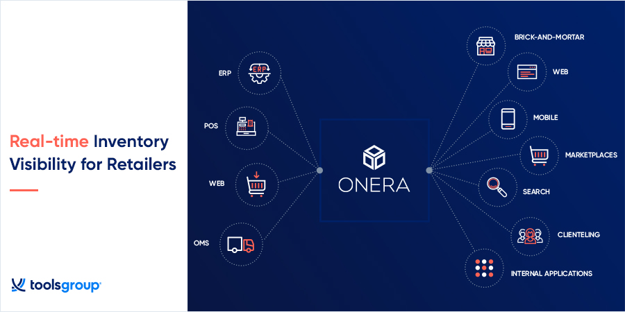 Real-Time Inventory