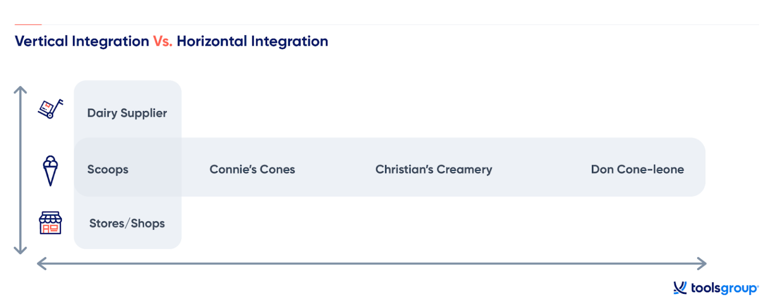 What is Vertical Integration? And Is It Right for Your Business