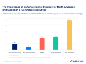 Blog Omnichannel Retail Trends To Watch Blog Img 1 , Finstock