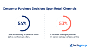 omnichannel-retail-trends