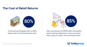 Blog Omnichannel Retail Trends To Watch Blog Img 5, Finstock