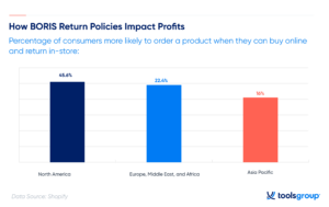 Blog Omnichannel Retail Trends To Watch Blog Img 7, Finstock