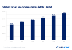 Blog Outline Trends In Distribution Blog Img 1, Finstock