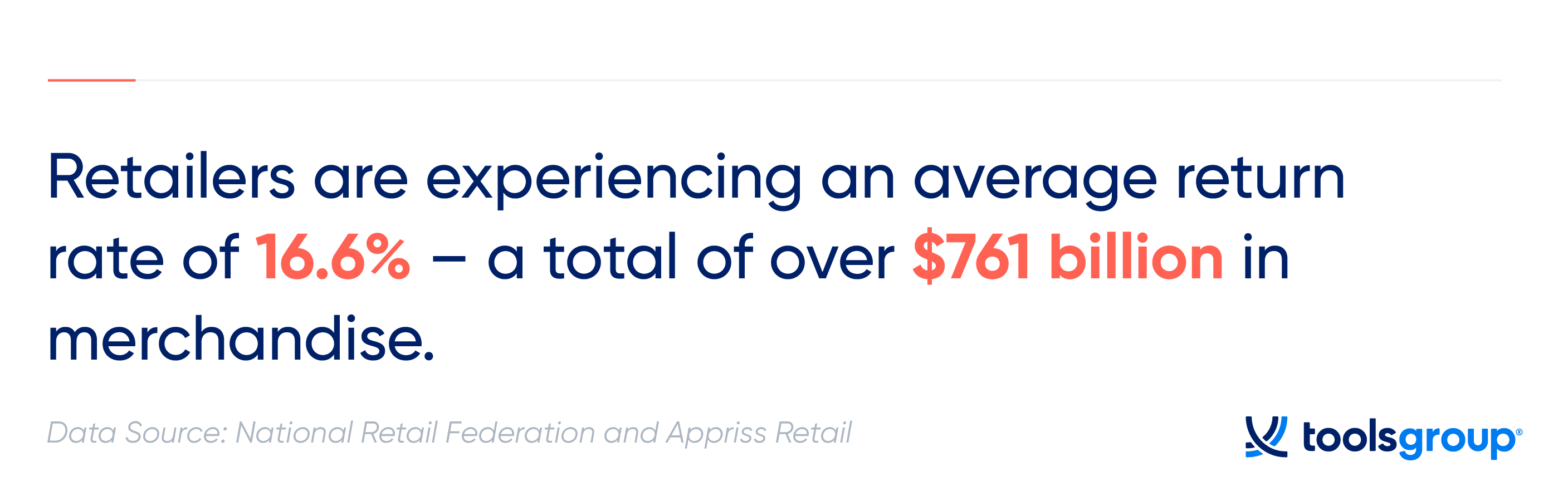 Average Retail Return Rate, Finstock